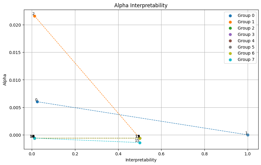 ML Interpretability